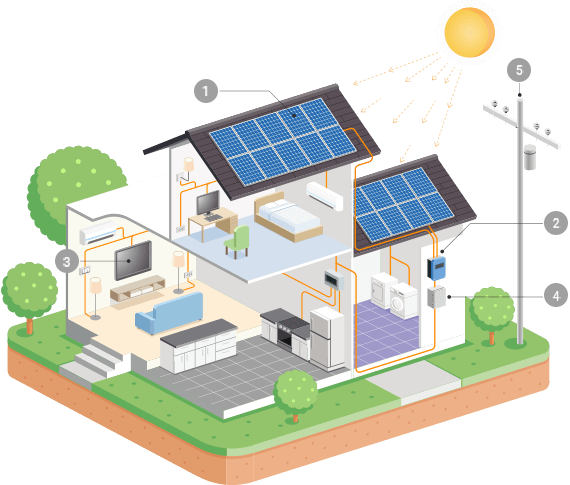 Société de panneaux solaires au Luxembourg : fonctionnement d’une installation photovoltaïque